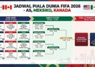 13 Federasi Kecam Presiden UEFA yang Kritis Format Baru Piala Dunia 2026: Aturan Baru Bikin Tiga Negara Tersingkir Dini