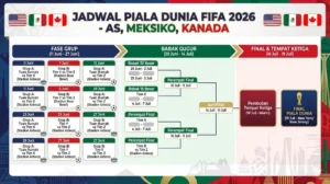 13 Federasi Kecam Presiden UEFA yang Kritis Format Baru Piala Dunia 2026: Aturan Baru Bikin Tiga Negara Tersingkir Dini