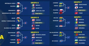 Argentina dan Portugal: Strategi Cerdas di Bagan Piala Dunia 2026