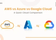 AWS vs Azure vs Google Cloud 2026: Mana yang Paling Cocok untuk Bisnis? Perbandingan Lengkap
