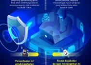 BSSN Bongkar Fakta 140 Ancaman Siber Per Detik: Bahaya Human Eror di Balik Serangan