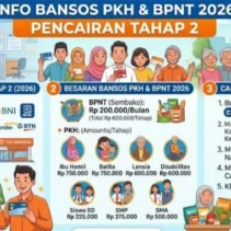 Cara Mudah Mengecek Bansos BPNT dan PKH Tahap 2 Tahun 2026