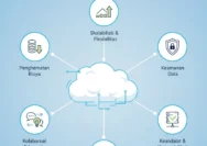 Cloud Computing untuk Perusahaan: Kunci Efisiensi 2026