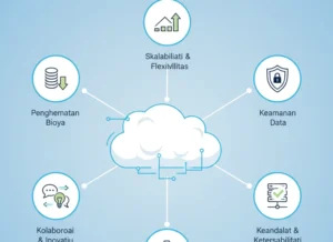 Cloud Computing untuk Perusahaan: Kunci Efisiensi 2026