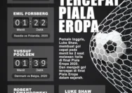 Emam Ashour Cetak Sejarah dengan Gol Tercepat di Piala Dunia 2026