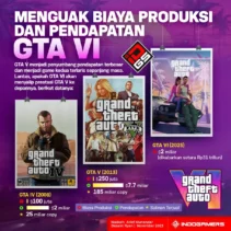 GTA 6: Harga Tertinggi dan Larangan di Beberapa Negara Menyambut Peluncurannya