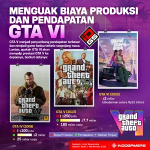 GTA 6: Harga Tertinggi dan Larangan di Beberapa Negara Menyambut Peluncurannya