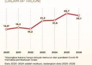 Harga Minyak Dunia Anjlok ke Level Terendah dalam Tiga Bulan