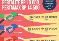 Harga Pertamax Melejit, Mahasiswa Pilih Beralih ke Pertalite, Pegawai Khawatir Motor Rusak