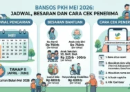 Jadwal Cair Bansos PKH & BPNT Tahap 3 2026: Apa yang Perlu Diketahui Keluarga Penerima Manfaat?
