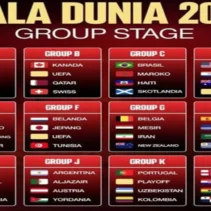 Jadwal Pertandingan Piala Dunia Hari Ini: Laga Krusial Tim Unggulan di Fase Grup
