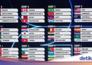 Kemenangan Dramatis Ghana di Piala Dunia: Ernest Nuamah dan Perubahan Strategi yang Mengubah Permainan