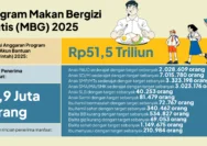 Kementerian Pastikan MBG Tetap Ada, Cek Fakta: MBG Bakal Disalurkan 2 Kali Sehari?
