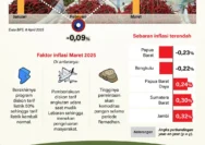 Kenaikan Inflasi AS: Tantangan Baru bagi The Fed dan Kebijakan Ekonomi