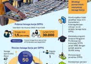 Mahasiswa Mojokerto Serukan Evaluasi Total Program MBG dan KDMP, Anggaran Jadi Bancakan Penguasa