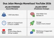 Mau Menghasilkan Uang dari YouTube? Ini Dia Jalur Tercepat Menuju Monetisasi di 2026