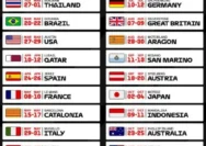 MotoGP Ceko 2026: Siapakah yang Akan Mencetak Sejarah Selanjutnya?