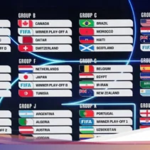 Odegaard dan Momen Bersejarah Viking Row di Piala Dunia FIFA 2026