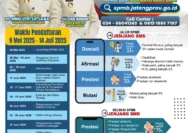 Ombudsman Jateng Temukan Banyak Aduan terkait SPMB 2026, Kendala Teknis Mendominasi