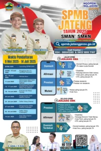 Ombudsman Jateng Temukan Banyak Aduan terkait SPMB 2026, Kendala Teknis Mendominasi