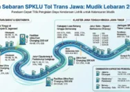 Peta SPKLU di Siantar 2026: Temukan Alamat dan Daya Charger Terlengkap