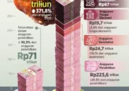 Purbaya Pastikan Anggaran MBG Bakal Dipangkas Signifikan: Apa yang Akan Terjadi?