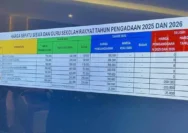 Sorotan Publik Terkait Pengadaan Gembok Ditjenpas Senilai Rp 92 Miliar, Harga Hampir Rp 1 Juta Per Unit