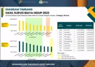 Survei Sun Life 2026: 8 dari 10 Warga Indonesia Tertekan Biaya Hidup, Dana Darurat Jadi Sorotan