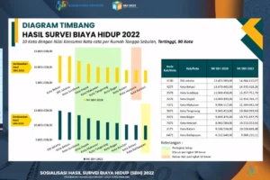 Survei Sun Life 2026: 8 dari 10 Warga Indonesia Tertekan Biaya Hidup, Dana Darurat Jadi Sorotan