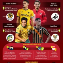11 Pemain Naturalisasi Hijrah ke Super League: Langkah Tepat atau Ancaman untuk Timnas Indonesia?