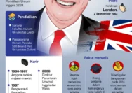 Cek fakta: Di spill Trump, benarkah PM Inggris bakal mundur? [titlebase] - Keputusan PM Inggris Keir Starmer untuk Mundur
