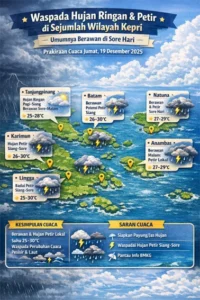 Cuaca Esok Hari: Waspada Panas Berbahaya dan Potensi Hujan Petir