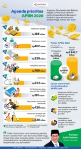 Defisit APBN 2026 Diprediksi Melebar, Belanja Negara Melampaui Target!