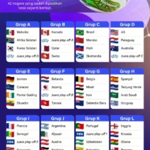 FIFA Perintahkan Penyelidikan Terhadap Meksiko, Inggris Bersiap Menghadapi Situasi seperti Sebelumnya di Piala Dunia 2026
