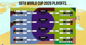 FIFA World Cup 2026 Standings: Norway Mengalahkan Brasil dan England Lolos ke Perempat Final