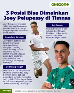 Gelandang Timnas Indonesia Joey Pelupessy Ditawari Perpanjangan Kontrak di Klub Eropa, Tidak Jadi ke Super League?