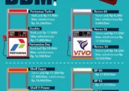 Harga BBM Nonsubsidi Turun, Warga Harus Tahu Daftar Harga Terbaru!