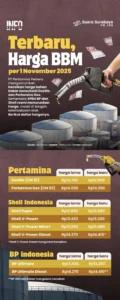 Harga BBM se-Indonesia terbaru Sabtu 25 Juli 2026: Cek daftar tarif Pertamax-Dexlite tiap provinsi