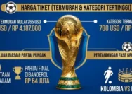Harga Tiket Piala Dunia 2026 Melambung Tinggi, Apa yang Harus Diketahui?
