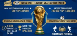 Harga Tiket Piala Dunia 2026 Melambung Tinggi, Apa yang Harus Diketahui?