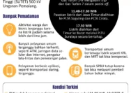 Heboh Isu Blackout di Jawa-Bali: PLN Beri Penjelasan Terkait Krisis Listrik