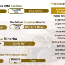Kenaikan Harga DMO Batubara: Implikasi Besar untuk PLN dan Sektor Pertambangan