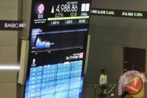 Kepanikan Pasar Saham Asia: Nikkei Index Terjun Bebas Akibat Penurunan Saham Semikonduktor