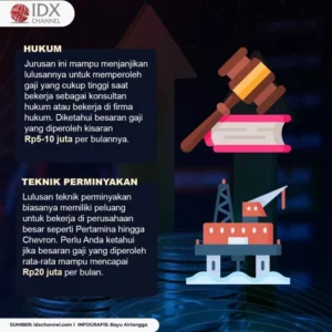 Ketua MPR Ajak Lulusan Hukum Menjadi Hakim dengan Gaji Mencapai Rp 50 Juta Per Bulan