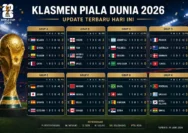 Klasemen Grup Piala Dunia 2026: Spanyol Puncak Setelah Menjuarai Piala Dunia