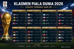 Klasemen Grup Piala Dunia 2026: Spanyol Puncak Setelah Menjuarai Piala Dunia