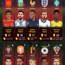 Leandro Paredes: Bintang Kecantikan dan Kekuatan di Piala Dunia 2026