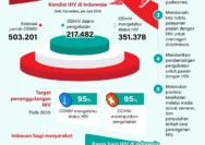 Lonjakan Kasus HIV di Bogor dan Peran Penting Pemimpin Perempuan dalam Penanggulangan Epidemik