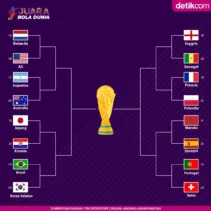 Luis Díaz dan Kolombia Siap Hadapi Swiss di Babak 16 Besar Piala Dunia 2026