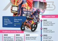 Melesat di Sachsenring: Perjuangan dramatis Veda Ega Pratama finis 8 besar di Moto3 Jerman 2026